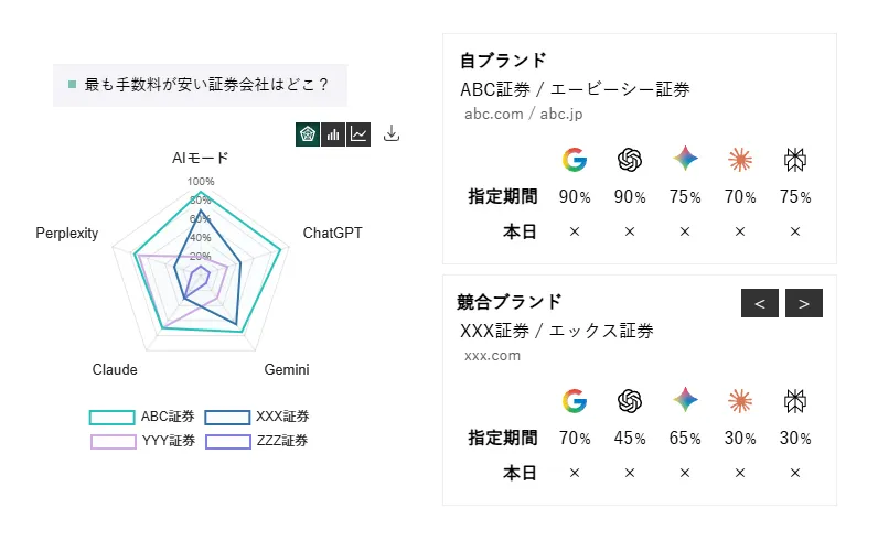 AIブランドレーダー結果画面