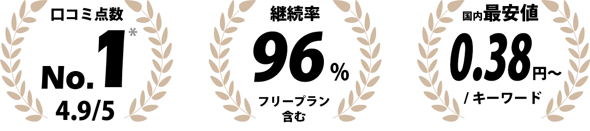 ITreview口コミ点数No.1、継続率96％、国内最安値0.38円／キーワード～