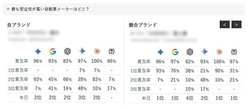 LLMOコンパス計測結果表