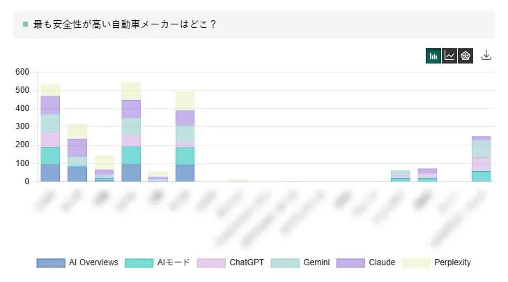 LLMOコンパス計測結果グラフ