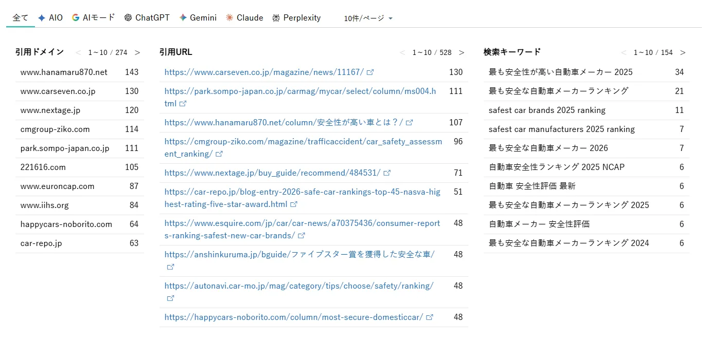 生成AIの参照URLと検索キーワード