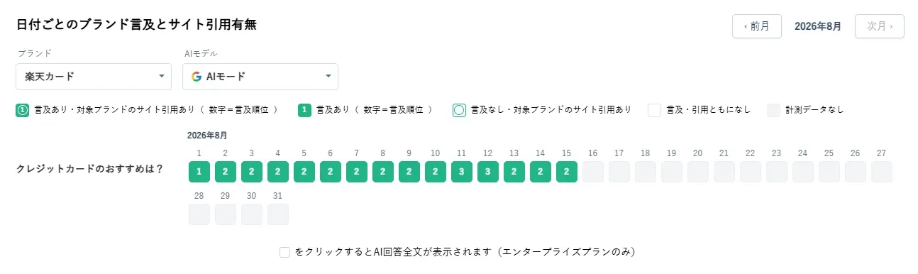 日次で言及状況と引用状況を確認