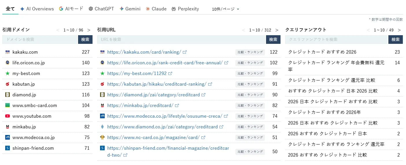 引用ドメインランキング、クエリファンアウトのクエリランキング