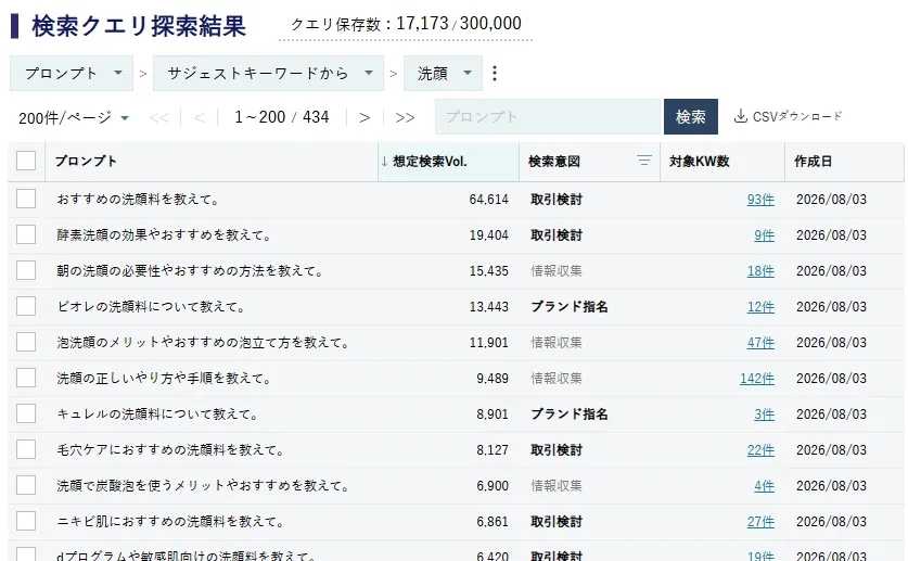 LLMOコンパス計測結果表