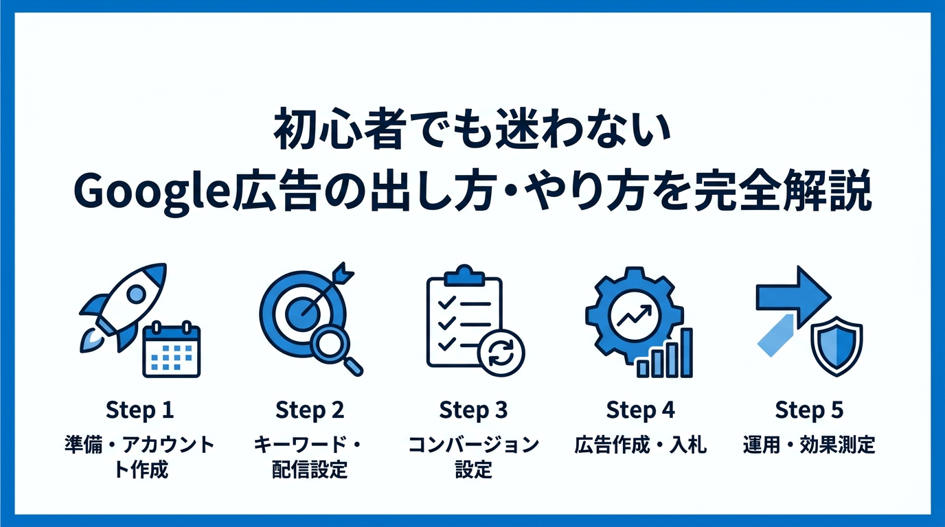 Google広告のやり方・出し方完全ガイド！初心者向け設定手順を解説