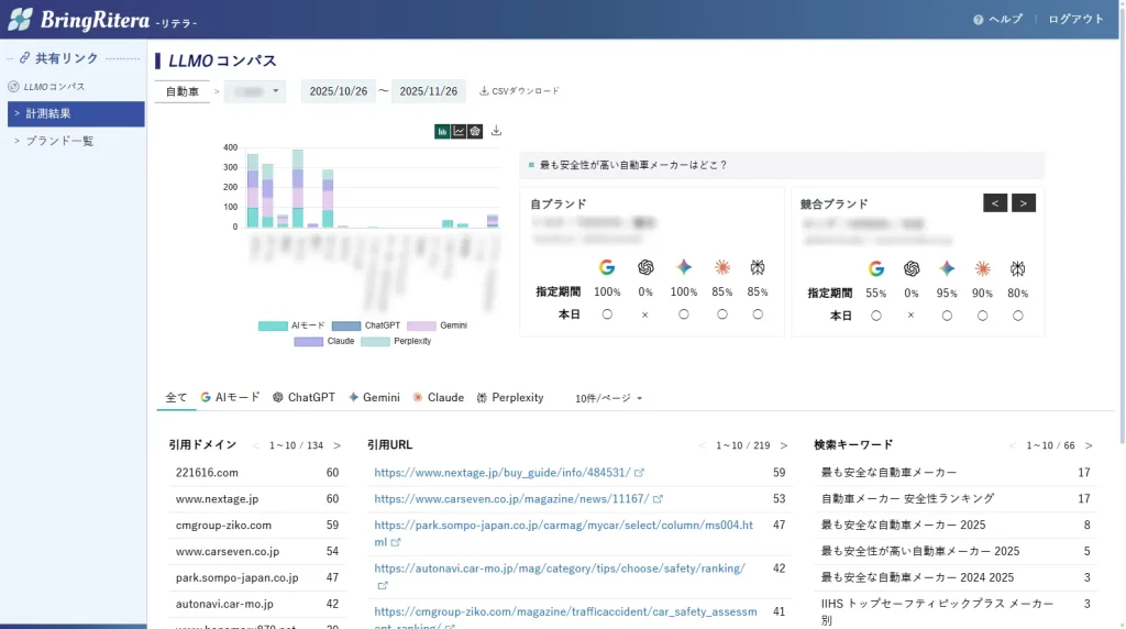 画像に alt 属性が指定されていません。ファイル名: shared-llmo-compass-1024x572.webp