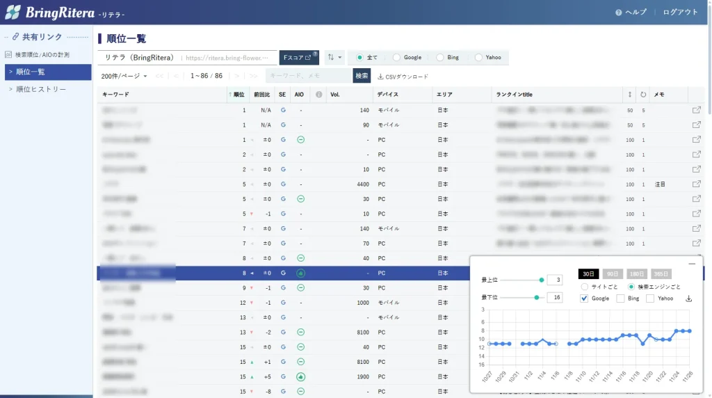 画像に alt 属性が指定されていません。ファイル名: shared-rank-checker-1024x572.webp